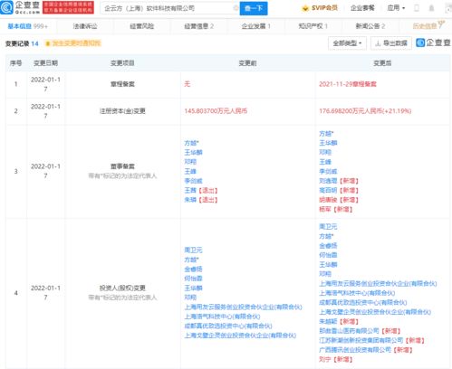 騰訊戰(zhàn)略投資企云方，助力企業(yè)數字化經營計劃與分析