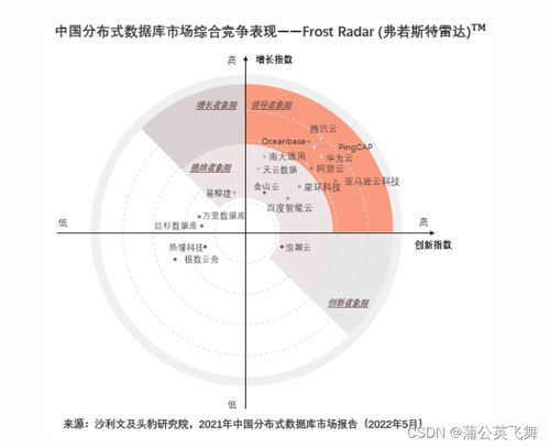 云上基石，數(shù)據(jù)驅(qū)動(dòng) 為何數(shù)十萬企業(yè)選擇亞馬遜云科技構(gòu)建未來