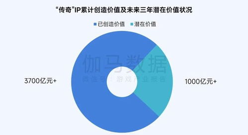 伽馬數(shù)據(jù)最新全球報(bào)告研析 市場(chǎng)增量超300億元 美日強(qiáng)勢(shì)格局遭遇結(jié)構(gòu)性挑戰(zhàn)