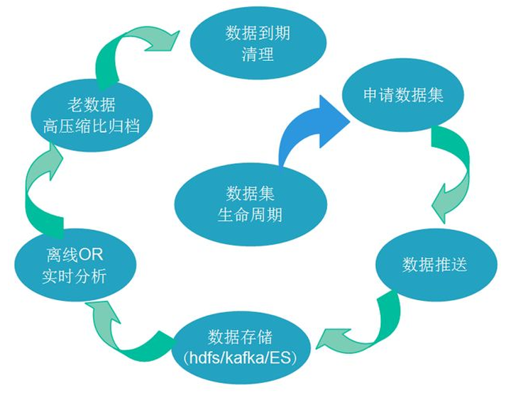 大數(shù)據(jù)采集與預(yù)處理技術(shù)全解析