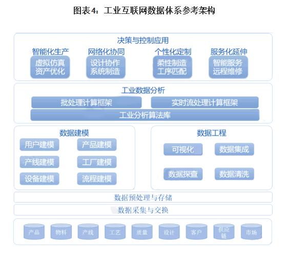 智能制造的核心關(guān)鍵 工業(yè)大數(shù)據(jù)與數(shù)據(jù)處理服務(wù)