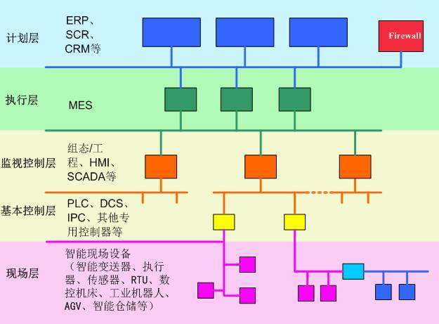 對(duì)智能制造的正確認(rèn)識(shí) 理性改造自己的工廠！