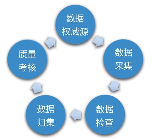 案例分享丨高校應(yīng)用驅(qū)動(dòng)數(shù)據(jù)治理 數(shù)據(jù)處理服務(wù)實(shí)踐